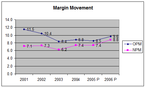 2463_margin movement.png
